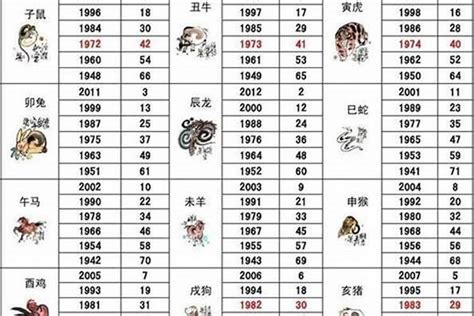 1972年屬什麼生肖|1972年是属什么生肖